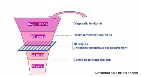 Méthodologie de sélection