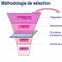 Methodologie de selection