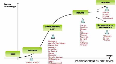 positionnement du site/ temps