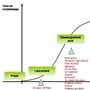 positionnement du site/ temps