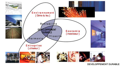 développement durable