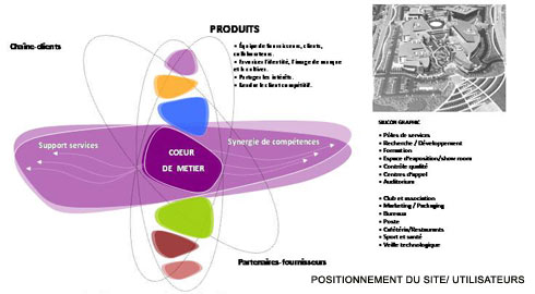 positionnement du site/utilisateurs