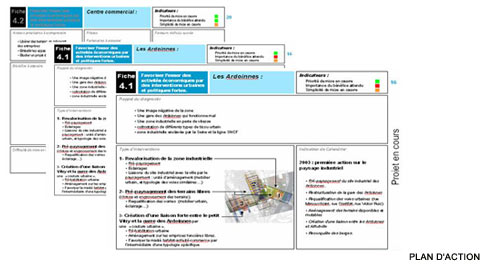 plan d'action